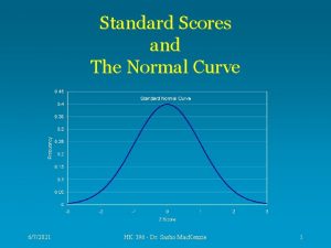 Standard Scores and The Normal Curve 672021 HK