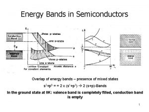 Energy Bands in Semiconductors Overlap of energy bands