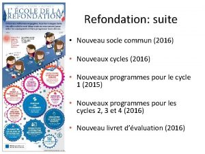 Refondation suite Nouveau socle commun 2016 Nouveaux cycles
