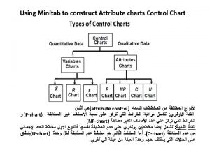 Attribute Control Chart Attribute control charts are the