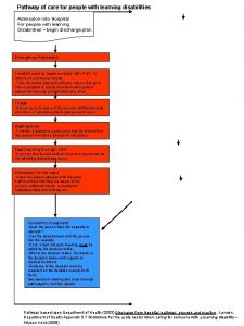 Pathway of care for people with learning disabilities