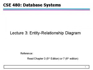 CSE 480 Database Systems Lecture 3 EntityRelationship Diagram