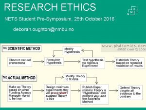 RESEARCH ETHICS NETS Student PreSymposium 25 th October