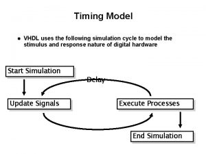 Timing Model VHDL uses the following simulation cycle