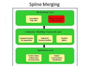 Spline Merging Methodology Layer DivideandConquer Spline Merging Generalized