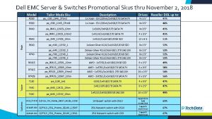 Dell EMC Server Switches Pr 0 motional Skus