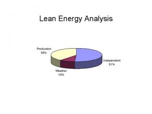 Lean Energy Analysis Effective Energy Management Develop baseline