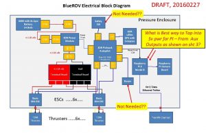 DRAFT 20160227 Blue ROV Electrical Block Diagram 6600