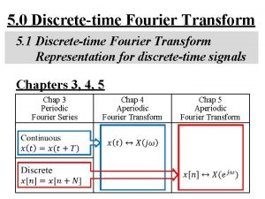 5 0 Discretetime Fourier Transform 5 1 Discretetime