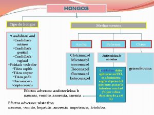 HONGOS Tipo de hongos Candidiasis oral Candidiasis cutnea