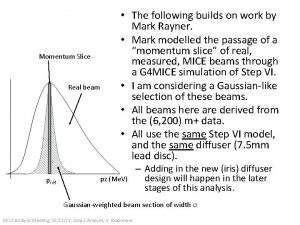 Momentum Slice Real beam pref The following builds