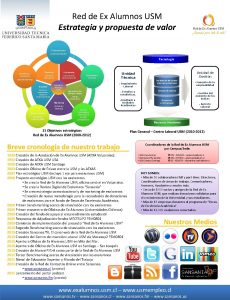 Red de Ex Alumnos USM Estrategia y propuesta