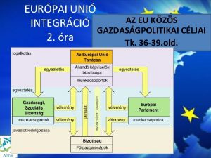 EURPAI UNI AZ EU KZS INTEGRCI GAZDASGPOLITIKAI CLJAI