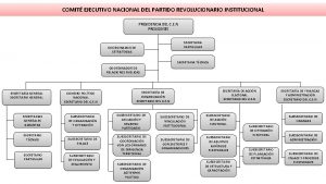 COMIT EJECUTIVO NACIONAL DEL PARTIDO REVOLUCIONARIO INSTITUCIONAL PRESIDENCIA