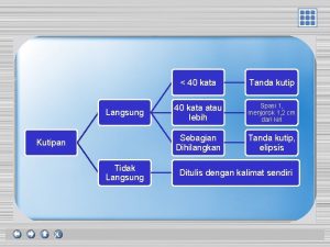 Langsung Kutipan Tidak Langsung X 40 kata Tanda