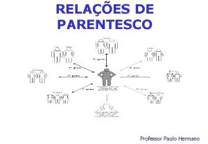 RELAES DE PARENTESCO Professor Paulo Hermano Fundamentos Legais