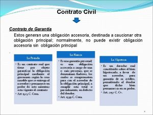 Contrato Civil Contrato de Garanta Estos generan una