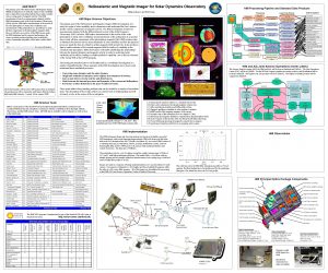 Helioseismic and Magnetic Imager for Solar Dynamics Observatory