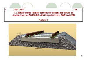 5 BALLAST 34 5 2Ballast profile Ballast sections