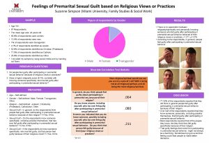 Feelings of Premarital Sexual Guilt based on Religious