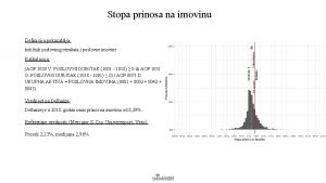 Stopa prinosa na imovinu Definicija pokazatelja kolinik poslovnog