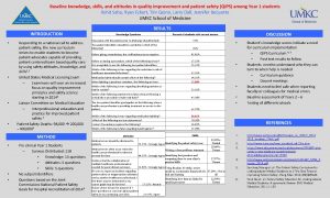 Baseline knowledge skills and attitudes in quality improvement