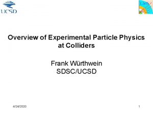 Overview of Experimental Particle Physics at Colliders Frank