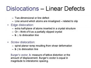 Dislocations Linear Defects Twodimensional or line defect Line