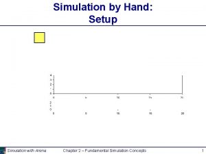 Simulation by Hand Setup Simulation with Arena Chapter