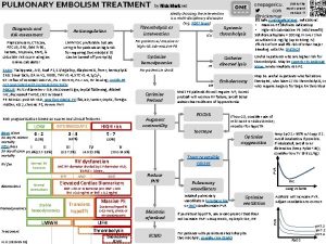 Thrombolysis or intervention Anticoagulation Optimize hemodynamics Exam Tachypnea