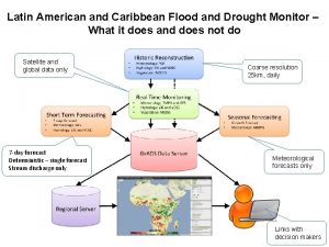 Latin American and Caribbean Flood and Drought Monitor