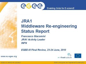 Enabling Grids for Escienc E JRA 1 Middleware