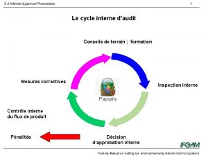 5 4 Internal Approval Procedures 1 Le cycle