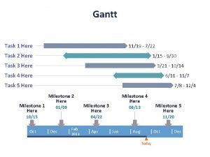 Gantt Task 1 Here 1119 722 Task 2