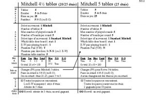 Mitchell 4 tables 2025 tuis Mitchell 5 tables