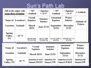 Suns Path Lab Suns Path Lab Insolation Incoming
