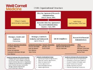OSRA Organizational Structure Director Sponsored Research Administration Aleta
