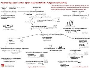 Personalwirtschaftliche aufgaben wahrnehmen