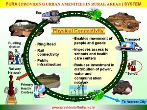 PURA PROVIDING URBAN AMENITIES IN RURAL AREAS SYSTEM