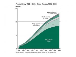 Druh demografick pechod Zmny v demografickm chovn populace