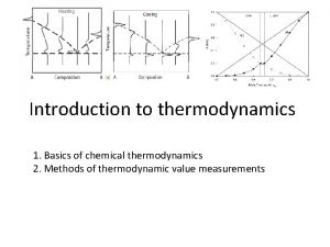 Introduction to thermodynamics 1 Basics of chemical thermodynamics