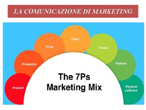 LA COMUNICAZIONE DI MARKETING LA COMUNICAZIONE PROMOTION La