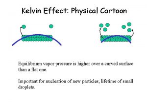 Kelvin Effect Physical Cartoon Equilibrium vapor pressure is