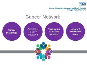 Cancer Network Cancer Prevention Awareness Early Detection Treatment