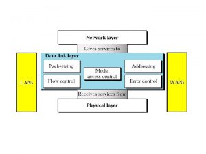 Error Detection and Correction By B R Chandavarkar