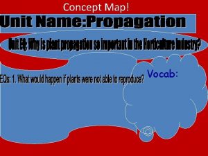 Concept Map Vocab Sexual Propagation of Plants Sexual