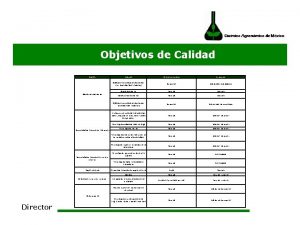 Objetivos de Calidad Objetivo Satisfaccin del cliente Desempeo