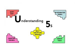 SORT Seiri Understanding 5 s SYSTEMATIZE Seiton SELFDISCIPLINE