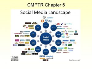 CMPTR Chapter 5 Arpanet Created in 1969 by