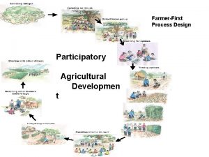 FarmerFirst Process Design Participatory Agricultural Developmen t The
